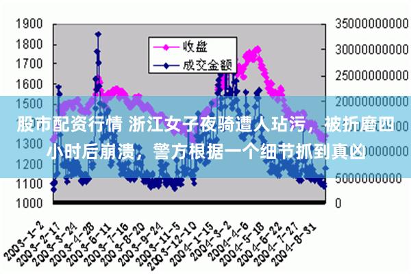 股市配资行情 浙江女子夜骑遭人玷污，被折磨四小时后崩溃，警方根据一个细节抓到真凶