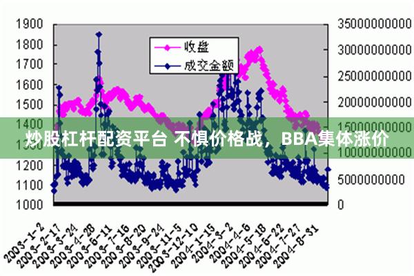 炒股杠杆配资平台 不惧价格战，BBA集体涨价