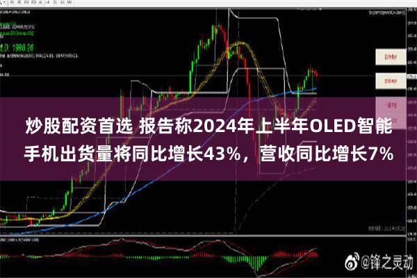 炒股配资首选 报告称2024年上半年OLED智能手机出货量将同比增长43%，营收同比增长7%