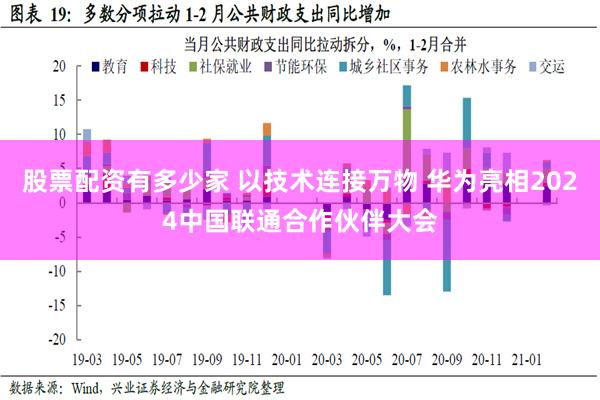 股票配资有多少家 以技术连接万物 华为亮相2024中国联通合作伙伴大会