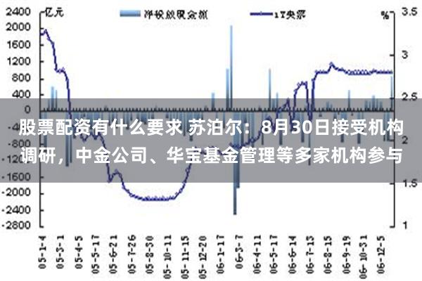 股票配资有什么要求 苏泊尔：8月30日接受机构调研，中金公司、华宝基金管理等多家机构参与