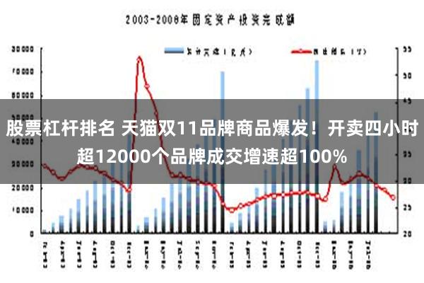 股票杠杆排名 天猫双11品牌商品爆发！开卖四小时超12000个品牌成交增速超100%