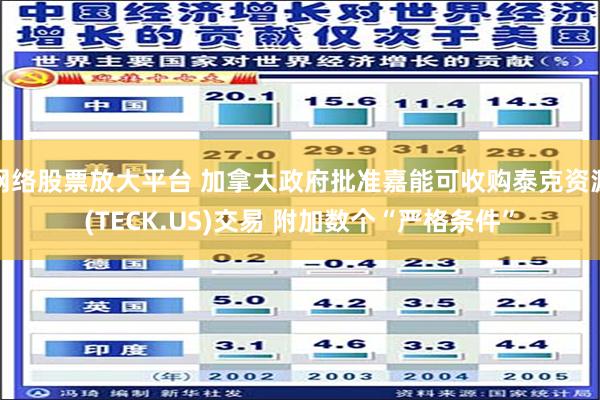 网络股票放大平台 加拿大政府批准嘉能可收购泰克资源(TECK.US)交易 附加数个“严格条件”