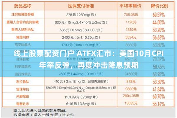 线上股票配资门户 ATFX汇市：美国10月CPI年率反弹，再度冲击降息预期