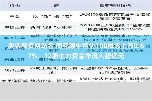 股票配资网站名 同花顺中特估100概念上涨0.67%，12股主力资金净流入超亿元