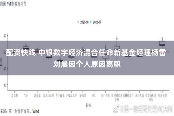 配资快线 中银数字经济混合任命新基金经理杨雷 刘晨因个人原因离职