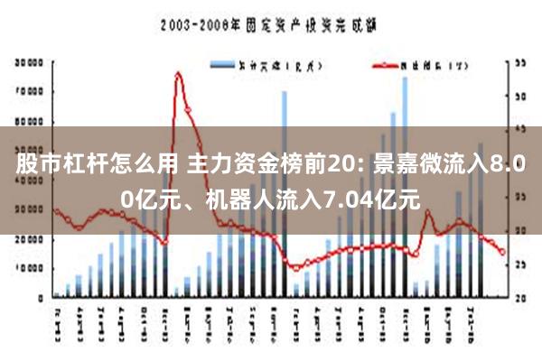 股市杠杆怎么用 主力资金榜前20: 景嘉微流入8.00亿元、机器人流入7.04亿元